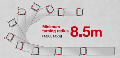 BN_KINH_QUAY Xe tải hino | Xe tải Hino HCM